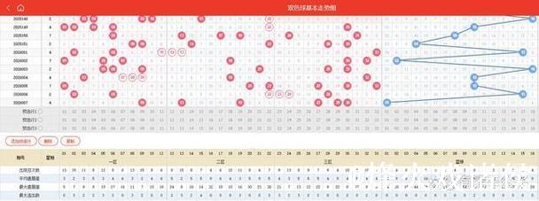007期三少双色球预测奖号：红球奇偶比